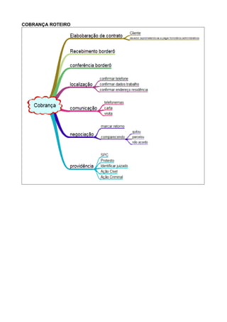 COBRANÇA ROTEIRO 
 