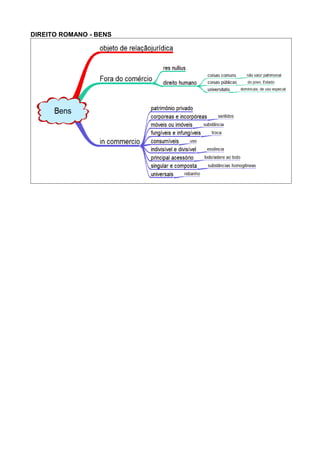 DIREITO ROMANO - BENS 
 