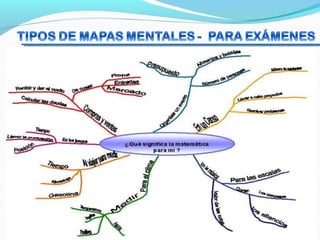Mapas+mentales