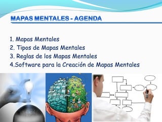 1. Mapas Mentales
2. Tipos de Mapas Mentales
3. Reglas de los Mapas Mentales
4.Software para la Creación de Mapas Mentales
 