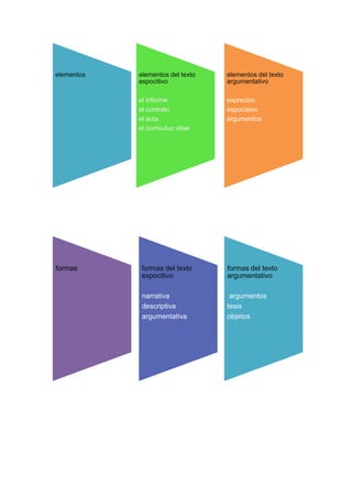 Mapas mentales y conceptuales