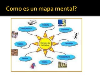    Un mapa mental es un diagrama usado para
    representar las palabras, ideas, tareas, u
    otros conceptos ligados y ...