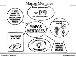 Mapas Mentales 