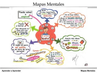 Mapas Mentales 