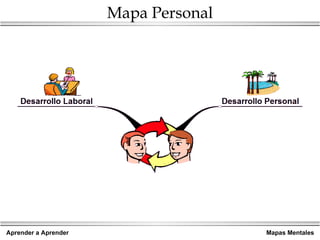 Mapa Personal 