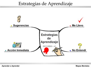 Estrategias de Aprendizaje 
