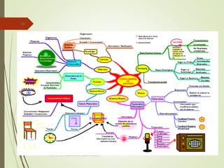 CRP-05. La Técnica de los Mapas Mentales
16
 