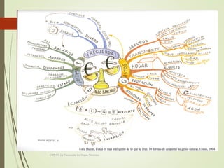 Mapa mental de nuestros
ingresos y gastos
CRP-05. La Técnica de los Mapas Mentales
8
Tony Buzan, Usted es mas inteligente de lo que se cree, 10 formas de despertar su genio natural, Urano, 2004
 