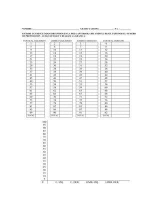 NOMBRE:_____________________________________________ GRADO Y GRUPO: ______________ N L. : __________
ESCRIBE TUS RESULTADOS OBTENIDOS EN LA HOJA ANTERIOR, UBICANDO EL RESULTADO POR EL NUMERO
DE PROPOSICIÓN . LUEGO SÚMALO Y REALIZA LA GRAFICA.
CORTICAL IZQUIERDO LIMBICO IZQUIERDO LIMBICO DERECHO CORTICAL DERECHO
1 2 3 4
5 6 7 8
9 10 11 12
13 14 15 16
17 18 19 20
21 22 23 24
25 26 27 28
29 30 31 32
33 34 35 36
37 38 39 40
41 42 43 44
45 46 47 48
49 50 51 52
53 54 55 56
57 58 59 60
61 62 63 64
65 66 67 68
69 70 71 72
73 74 75 76
77 78 79 80
81 82 83 84
85 86 87 88
89 90 91 92
TOTAL TOTAL TOTAL TOTAL
100
95
90
85
80
75
70
65
60
55
50
45
40
35
30
25
20
15
10
5
0 C. IZQ. C. DER. LIMB. IZQ. LIMB. DER.
 