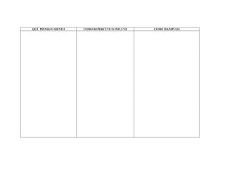 QUÉ PIENSO O SIENTO COMO REPERCUTE O INFLUYE COMO MANIPULO
 