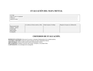 EVALUACIÓN DEL MAPA MENTAL
AUTOR: ____________________________________________________________________________________________________________
OBJETIVOS A LOGRAR: _____________________________________________________________________________________________
UNIDAD: __________________________________________________________________________________________________________
ASIGNATURA: _____________________________________________________________________________________________________
Lo realiza en forma creativa y libre. Puede mejorar el trabajo. Requiere de apoyo en elaboración.
Representatividad
Análisis - síntesis
Creatividad
Ideas propias
Cartografía
CRITERIOS DE EVALUACIÓN.
REPRESENTATIVIDAD: Seleccionó las teorías o conceptos fundamentales de la unidad temática.
ANÁLISIS Y SÍNTESIS: Extrajo de manera jerárquica las ideas ordenadoras básicas.
CREATIVIDAD: Utilizó el punto anterior para el pensamiento creativo.
IDEAS PROPIAS: Establece conexión entre teorías, conceptos y sus propias ideas.
CARTOGRAFÍA: Uso estrategias de la cartografía.
 