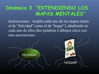 Dinámica 3 “EXTENDIENDO LOS
MAPAS MENTALES”
Instrucciones: Amplia cada uno de tus mapas (tanto
el de “felicidad” como el de “hogar”), añadiendo en
cada uno de ellos diez palabras ó dibujos clave con
mas asociaciones.

FELICIDAD

HOGAR

 