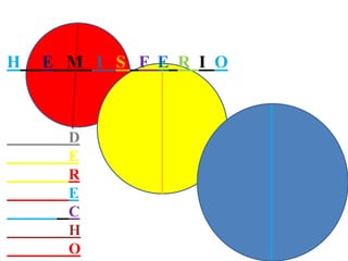 H

E M I S F E R I O

D
E
R
E
C
H
O

 