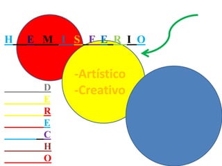 H

E M I S F E R I O

D
E
R
E
C
H
O

-Artístico
-Creativo

 