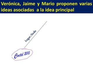 Verónica, Jaime y Mario proponen varias
ideas asociadas a la idea principal

 