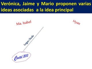 Verónica, Jaime y Mario proponen varias
ideas asociadas a la idea principal

 