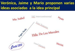 Verónica, Jaime y Mario proponen varias
ideas asociadas a la idea principal

 