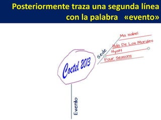 Posteriormente traza una segunda línea
con la palabra «evento»

 