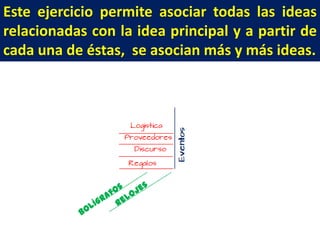 Este ejercicio permite asociar todas las ideas
relacionadas con la idea principal y a partir de
cada una de éstas, se asocian más y más ideas.

 