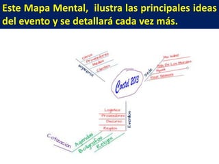 Este Mapa Mental, ilustra las principales ideas
del evento y se detallará cada vez más.

 