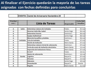 Al finalizar el Ejercicio quedarán la mayoría de las tareas
asignadas con fechas definidas para concluirlas

 