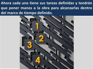 Ahora cada uno tiene sus tareas definidas y tendrán
que poner manos a la obra para alcanzarlas dentro
del marco de tiempo definido.

 