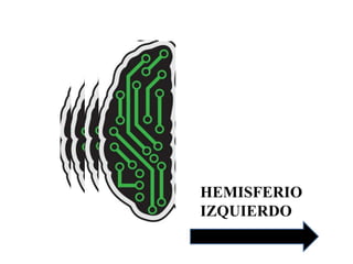 HEMISFERIO
IZQUIERDO

 