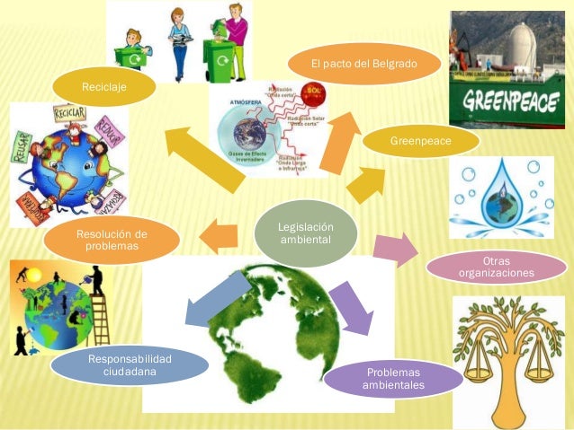 Mapas mentales