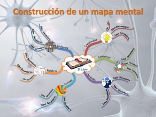 Construcción de un mapa mental 
El Libro 
 