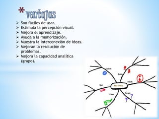  Son fáciles de usar. 
 Estimula la percepción visual. 
 Mejora el aprendizaje. 
 Ayuda a la memorización. 
 Muestra la interconexión de ideas. 
 Mejoran la resolución de 
problemas. 
 Mejora la capacidad analítica 
(grupo). 
 