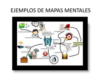 EJEMPLOS DE MAPAS MENTALES 
 