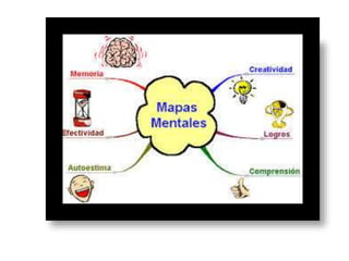 Mapas mentales
