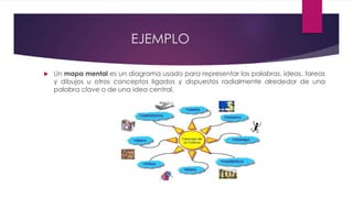 EJEMPLO
 Un mapa mental es un diagrama usado para representar las palabras, ideas, tareas
y dibujos u otros conceptos ligados y dispuestos radialmente alrededor de una
palabra clave o de una idea central.
 