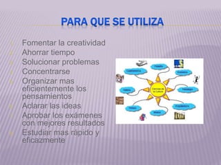 1. Fomentar la creatividad
2. Ahorrar tiempo
3. Solucionar problemas
4. Concentrarse
5. Organizar mas
eficientemente los
pensamientos
6. Aclarar las ideas
7. Aprobar los exámenes
con mejores resultados
8. Estudiar mas rápido y
eficazmente