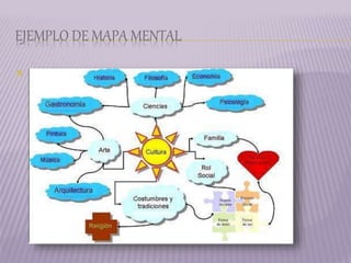 EJEMPLO DE MAPA MENTAL

 