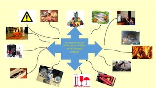 Características del
Producto que Influye
en la Estrategia
Logística
 