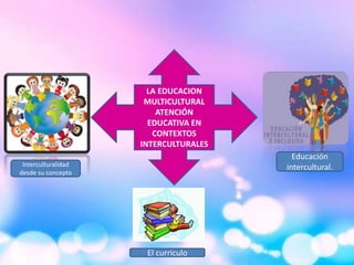 LA EDUCACION
MULTICULTURAL
ATENCIÓN
EDUCATIVA EN
CONTEXTOS
INTERCULTURALES
Interculturalidad
desde su concepto
Educación
intercultural.
El curriculo