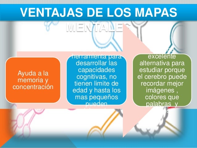 Mapas mentales