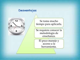 Se toma mucho
tiempo para aplicarla.
Se requiere conocer la
metodología de
enseñanza.
El poco manejo y
acceso a la
herramienta.
 