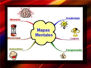 Mapas mentales_IAFJSR