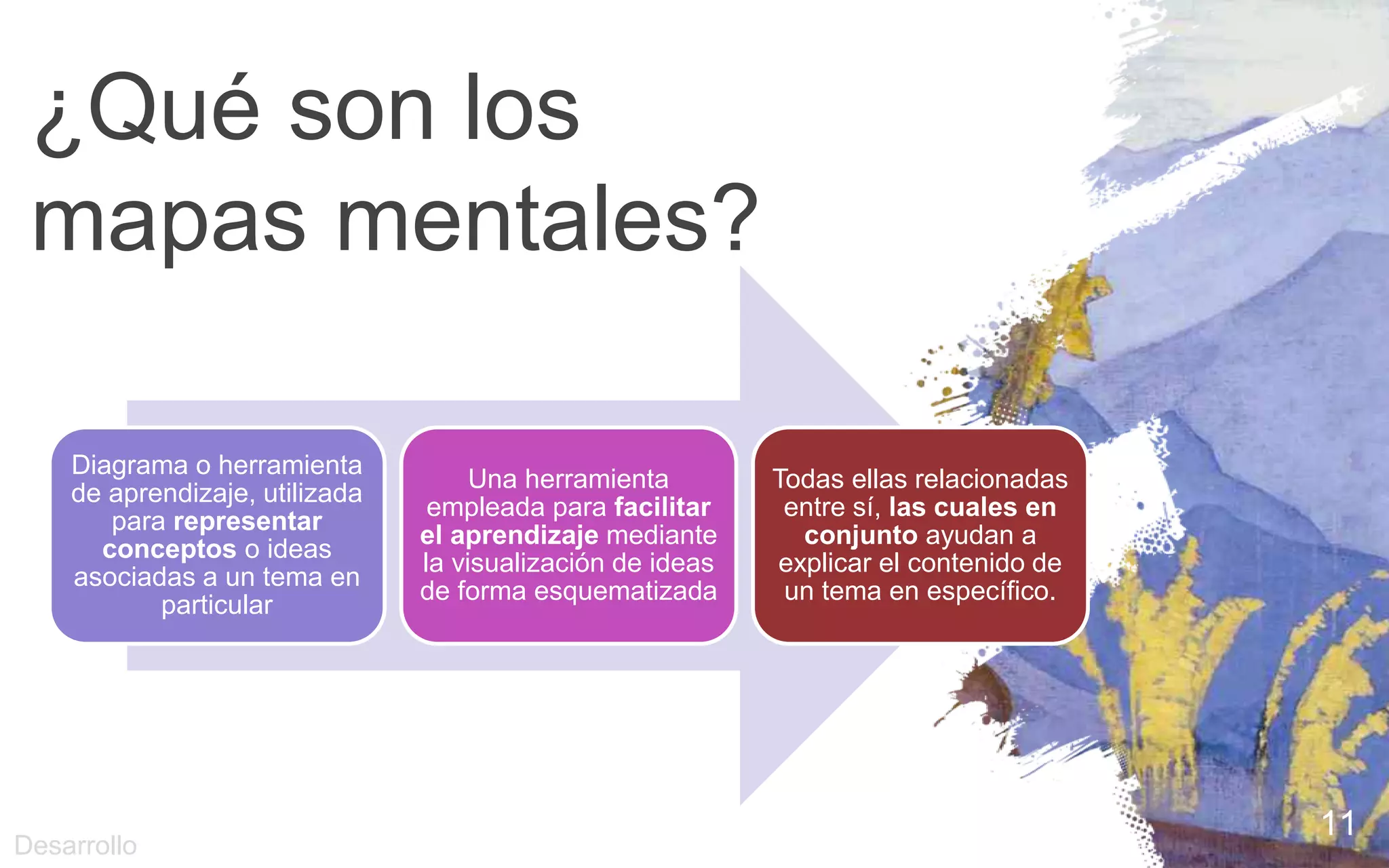 ¿Qué son los
mapas mentales?
11
Diagrama o herramienta
de aprendizaje, utilizada
para representar
conceptos o ideas
asociadas a un tema en
particular
Una herramienta
empleada para facilitar
el aprendizaje mediante
la visualización de ideas
de forma esquematizada
Todas ellas relacionadas
entre sí, las cuales en
conjunto ayudan a
explicar el contenido de
un tema en específico.
Desarrollo
 