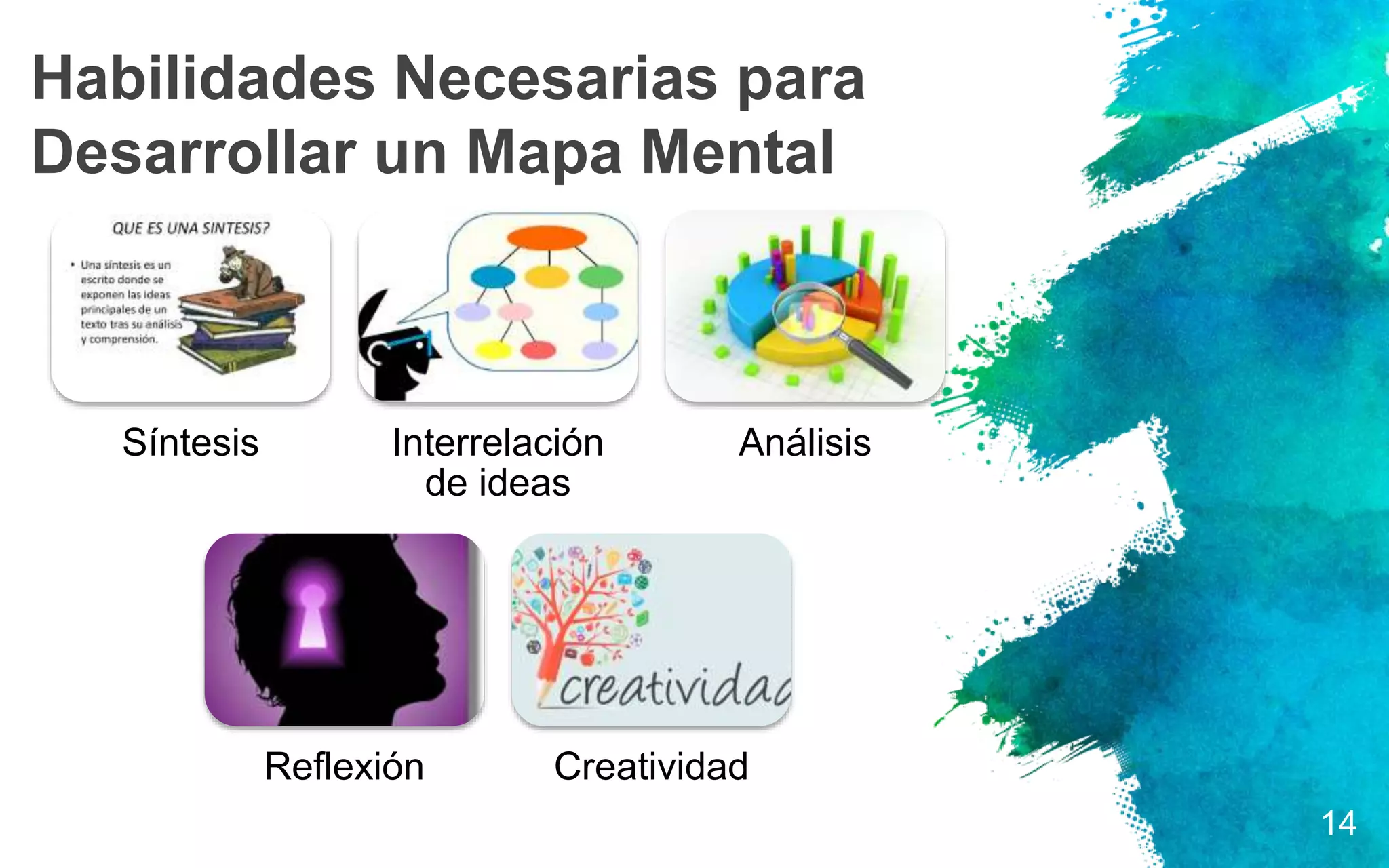 14
Habilidades Necesarias para
Desarrollar un Mapa Mental
Síntesis Interrelación
de ideas
Análisis
Reflexión Creatividad
 