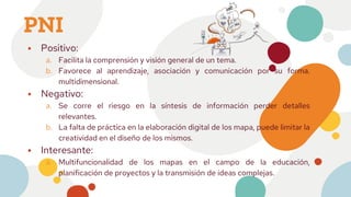 PNI
⦁ Positivo:
a. Facilita la comprensión y visión general de un tema.
b. Favorece al aprendizaje, asociación y comunicación por su forma.
multidimensional.
⦁ Negativo:
a. Se corre el riesgo en la síntesis de información perder detalles
relevantes.
b. La falta de práctica en la elaboración digital de los mapa, puede limitar la
creatividad en el diseño de los mismos.
⦁ Interesante:
a. Multifuncionalidad de los mapas en el campo de la educación,
planificación de proyectos y la transmisión de ideas complejas.
 