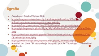 Egrafía
⦁ Creado por: Sandra Villatoro Altán
⦁ https://imagenes.universia.net/gc/net/images/educacion/9/9-/9-a/9-
aplicaciones-para-crear-mapas-conceptuales.jpg
⦁ https://infoes.goconqr.com/files/2016/05/unlock-your-creativity.png
⦁ https://i.pinimg.com/originals/39/fe/99/39fe99b89957e616275f95d3bea12deb
.png
⦁ https://www.ionos.es/startupguide/fileadmin/StartupGuide/Screenshots_2018/
DE-mindmap-mapul.png
⦁ https://www.mc-maps.com/wp-content/uploads/oit-copia22.png
⦁ Material de clase “El Aprendizaje Apoyado por la Tecnología”. Universidad
galielo.edu
 