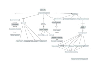 Mapas mentales sobre gerencia de proyectos cap, 1-2