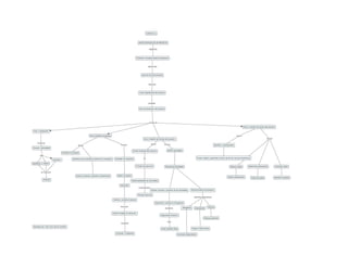 Mapas mentales sobre gerencia de proyectos cap, 1-2