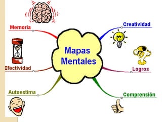 Mapas Mentales 