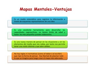 Mapas Mentales-Ventajas
Es un medio sistemático para registrar la información a
través de esquemas representativos de una idea
Es una excelente herramienta para desarrollar las
capacidades cognoscitivas, no tienen límite de edad y
hasta los más pequeños pueden elaborarlos.
Es una nueva manera de pensar en las situaciones y en los
elementos del medio que nos rodea, por tanto nos permite
tener una visión distinta y que abre salidas.
No hay reglas ni normativas (como al hablar o al escribir)
que rijan la forma de pensar. Hay libertad de plasmar todo
lo que se imagine para luego crear el mapa más adecuado.
 