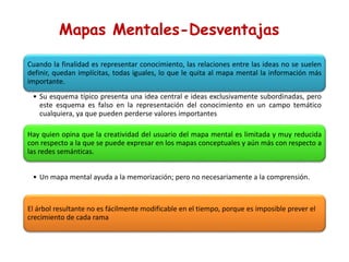 Mapas Mentales-Desventajas
Cuando la finalidad es representar conocimiento, las relaciones entre las ideas no se suelen
definir, quedan implícitas, todas iguales, lo que le quita al mapa mental la información más
importante.
• Su esquema típico presenta una idea central e ideas exclusivamente subordinadas, pero
este esquema es falso en la representación del conocimiento en un campo temático
cualquiera, ya que pueden perderse valores importantes
Hay quien opina que la creatividad del usuario del mapa mental es limitada y muy reducida
con respecto a la que se puede expresar en los mapas conceptuales y aún más con respecto a
las redes semánticas.
• Un mapa mental ayuda a la memorización; pero no necesariamente a la comprensión.
El árbol resultante no es fácilmente modificable en el tiempo, porque es imposible prever el
crecimiento de cada rama
 