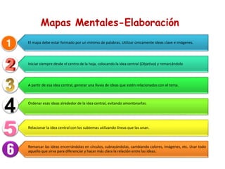 Mapas Mentales-Elaboración
El mapa debe estar formado por un mínimo de palabras. Utilizar únicamente ideas clave e imágenes.
Iniciar siempre desde el centro de la hoja, colocando la idea central (Objetivo) y remarcándolo
A partir de esa idea central, generar una lluvia de ideas que estén relacionadas con el tema.
Ordenar esas ideas alrededor de la idea central, evitando amontonarlas.
Relacionar la idea central con los subtemas utilizando líneas que las unan.
Remarcar las ideas encerrándolas en círculos, subrayándolas, cambiando colores, imágenes, etc. Usar todo
aquello que sirva para diferenciar y hacer más clara la relación entre las ideas.
 